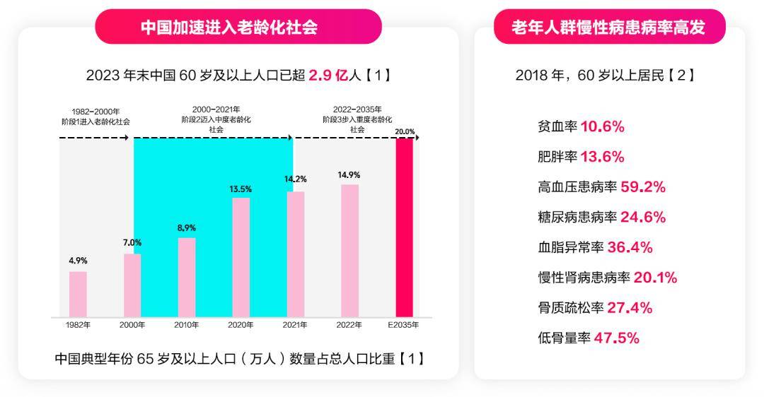 2024食品营养健康趋势报告(图3)