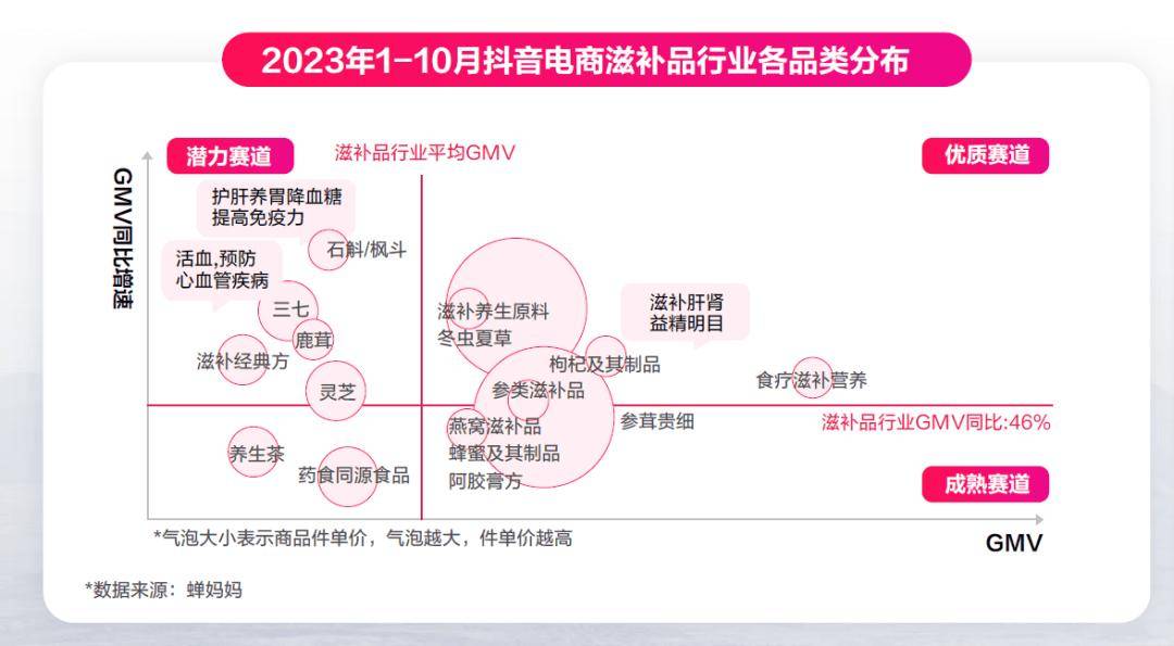 2024食品营养健康趋势报告(图9)