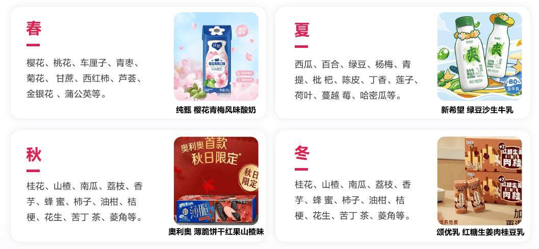 2024食品营养健康趋势报告(图8)