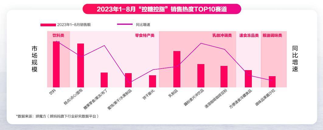 2024食品营养健康趋势报告(图10)