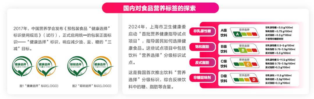 2024食品营养健康趋势报告(图14)